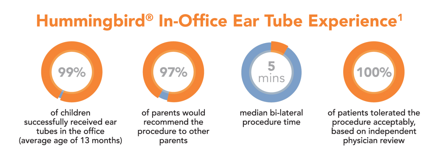 In Office Ear Tubes Defatta Health